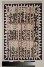 Mitate Kanadehon Chūshingura: Page de titre